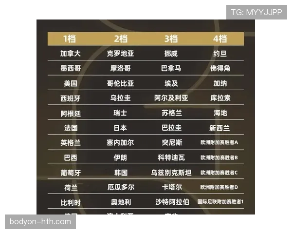2026世界杯种子队分组规则怎么确定 2026世界杯种子队分组规则怎么确定